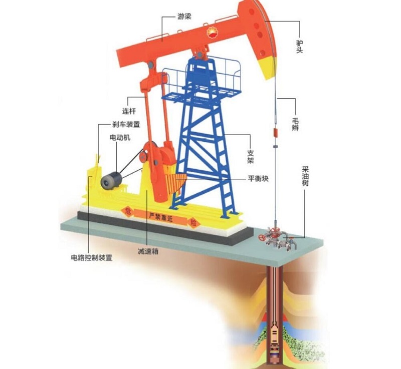 關于“勤勞”的抽油機圖解